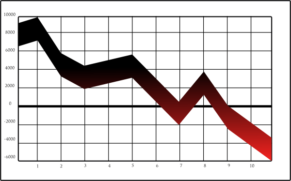 12284167321615862710johnpwarren_Graph_Crash.svg.hi