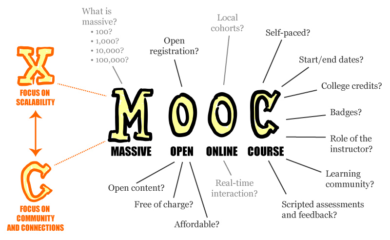 MOOC_1